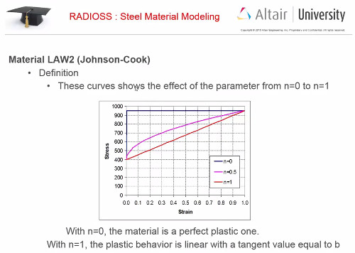 ALTAIR RADIOSS explicit sonlu elemanlar çözücüsü