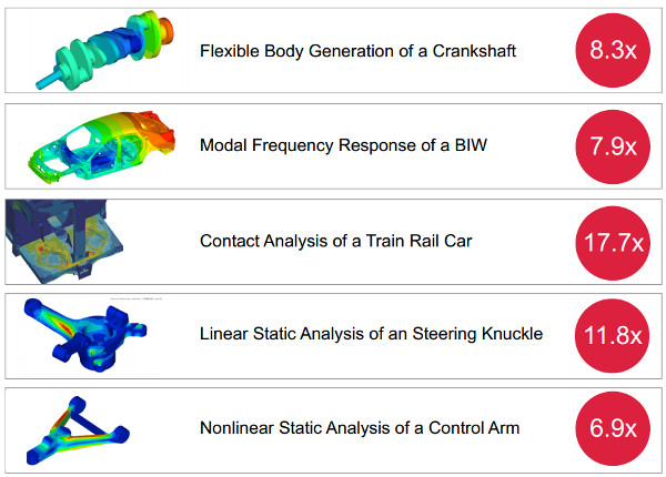 OptiStruct 14.0 - Performans Artışı