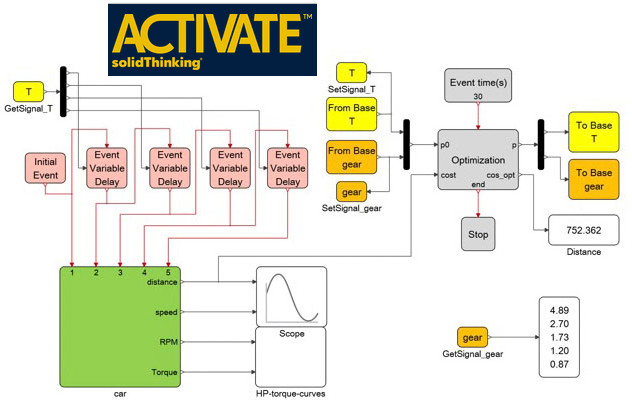 solidThinking Activate - 1D Sistem Modelleme Yazılımı