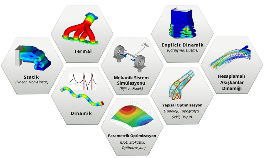 Ücretsiz HyperWorks Öğrenci versiyonu analiz tipleri