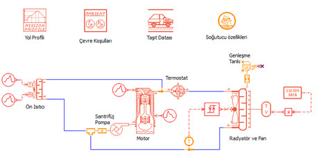 Amesim motor soğutma modeli