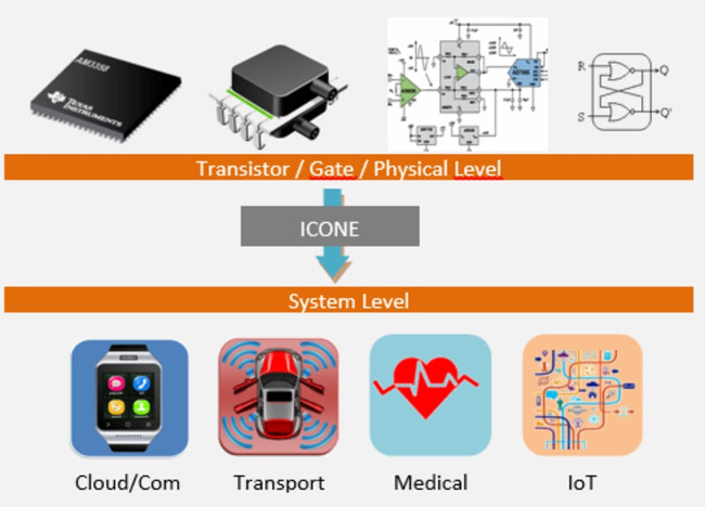 elektronik tasarım otomasyonu (EDA) yazılımı Altair MODELiiS