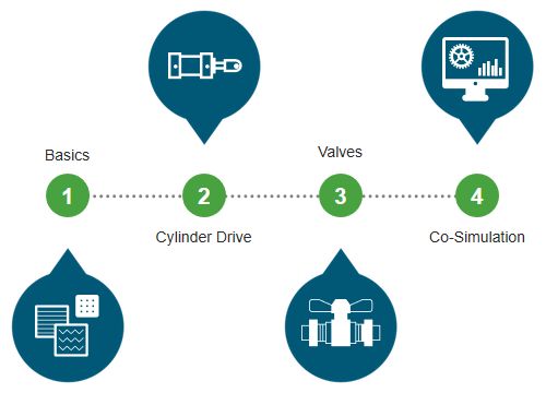 Altair Activate Hidrolik Sistem Modelleme
