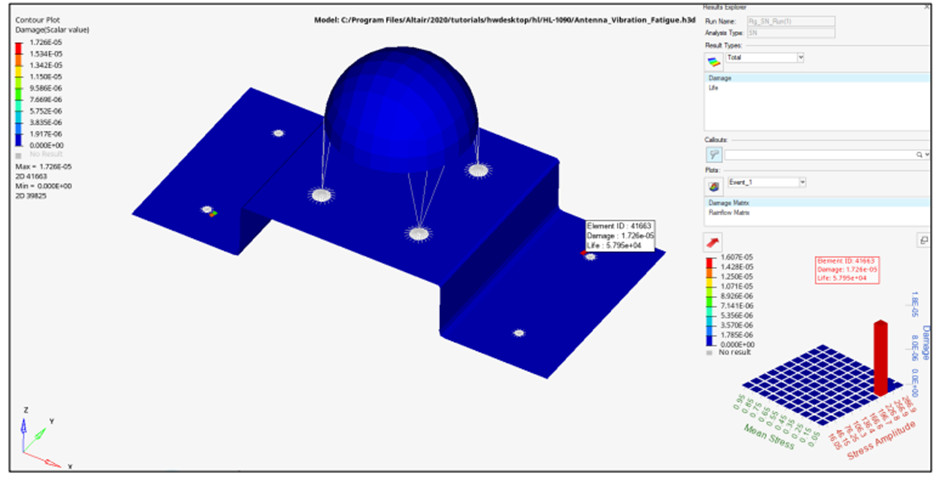 PSD yorulma analizi - Altair HyperLife