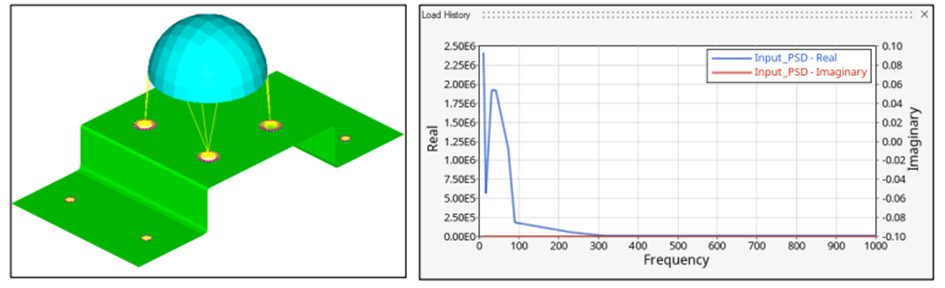 FRF random response analizi ve yükleme PSD si