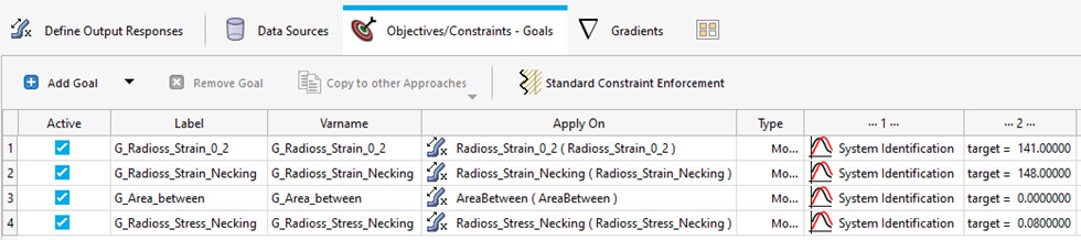 Altair HyperStudy amaç fonksiyonları