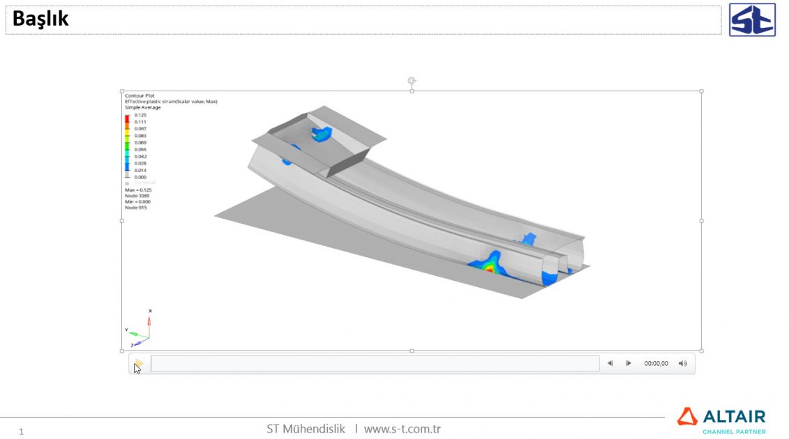 PowerPoint içerisine gömülü simülasyon sonucu