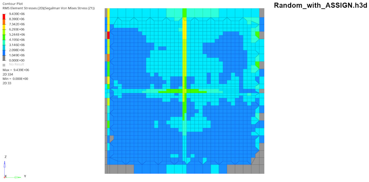 OptiStruct psd random analiz sonucu