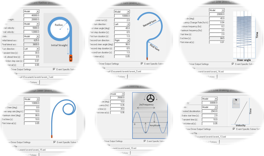 Altair MotionSolve standart sürüş senaryoları