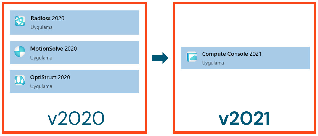 Solver Run Manager uygulaması geliştirilip birleştirilerek 2021 versiyonunuda Compute Console olarak yenilenmiştir.