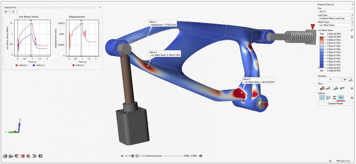 Altair Inspire Motion Analiz sonucu callout plot seçeneği