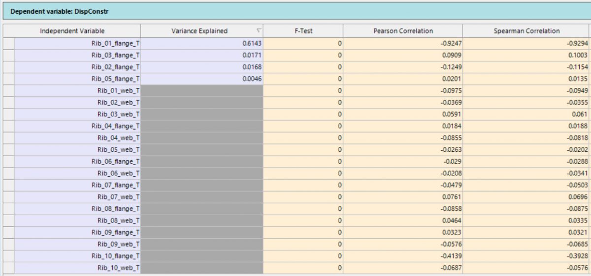 Altair Knowledge Studio tablosu