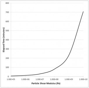 Altair EDEM çözüm süresi