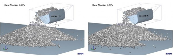 Altair EDEM kuvvet sonucu