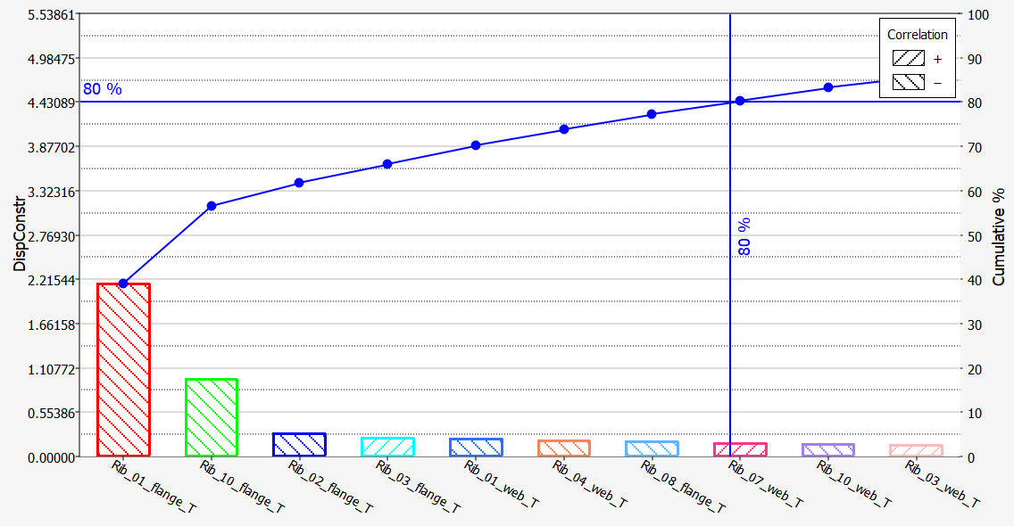 Altairr HyperStudy pareto eğrisi