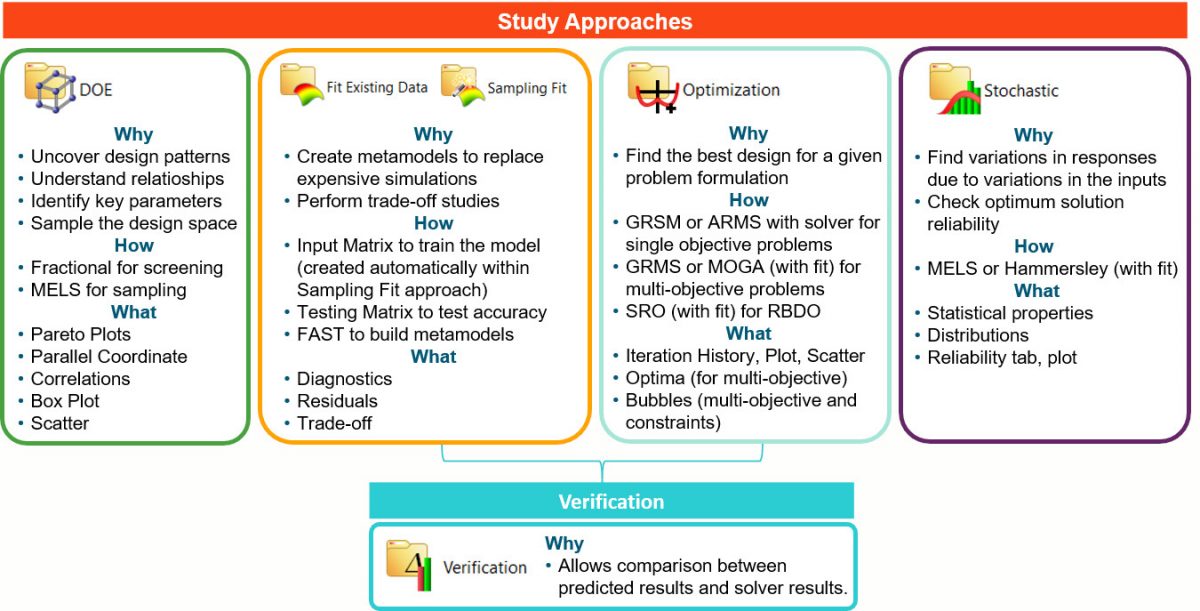 Altir HyperStudy çözüm yetenekleri