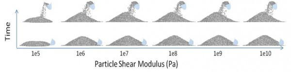 Altair EDEM parçacık kayma modülü farkları