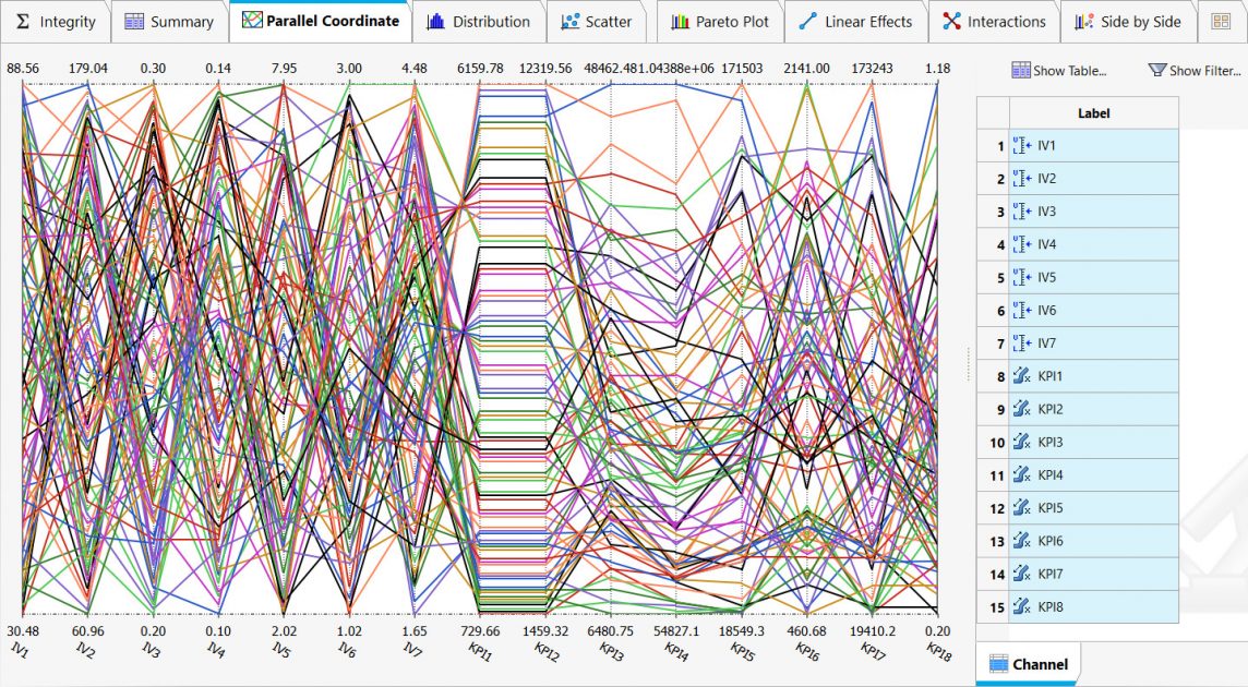 Altair HyperStudy paralel koordinat eğrisi