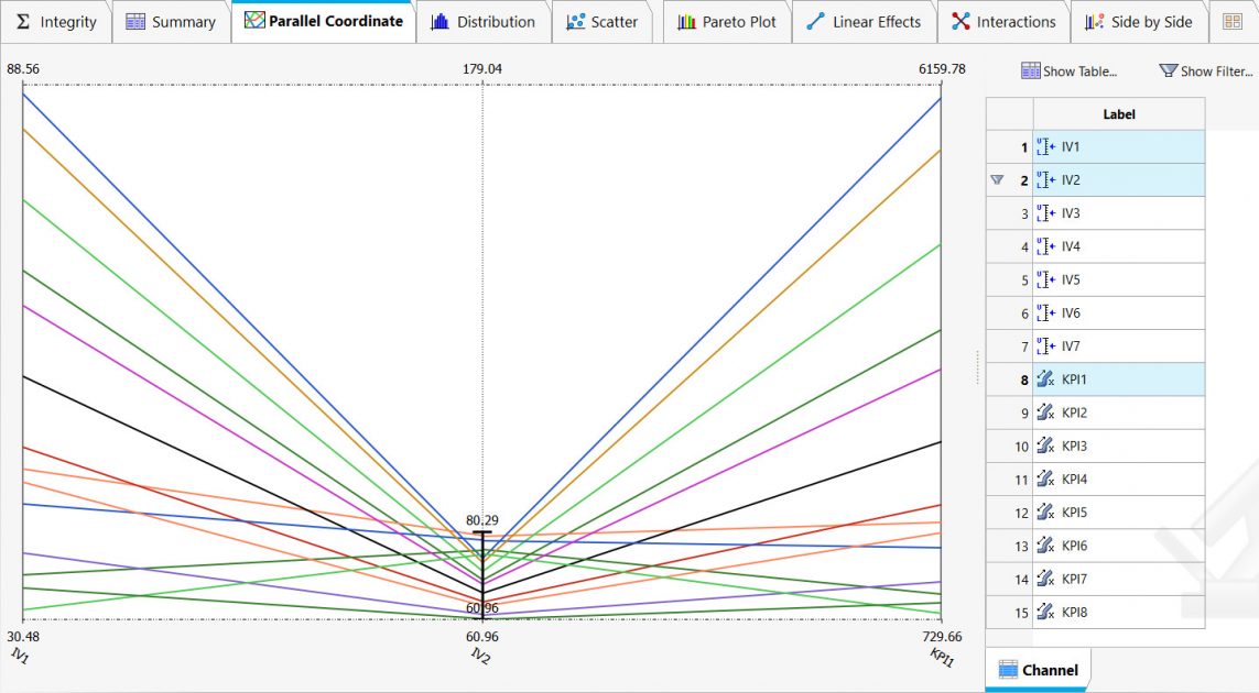 Altair HyperStudy paralel eğri filtreleme