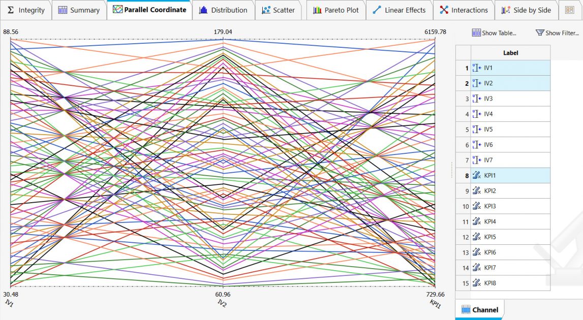 Altair HyperStudy paralel koordinat eğri kanal seçimi