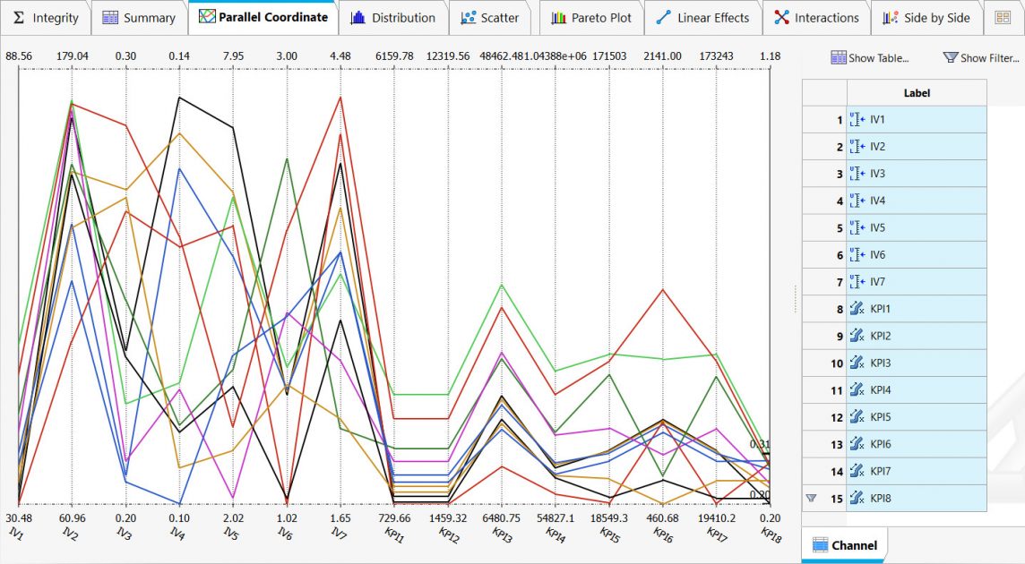 HyperStudy paralel koordinat eğri final