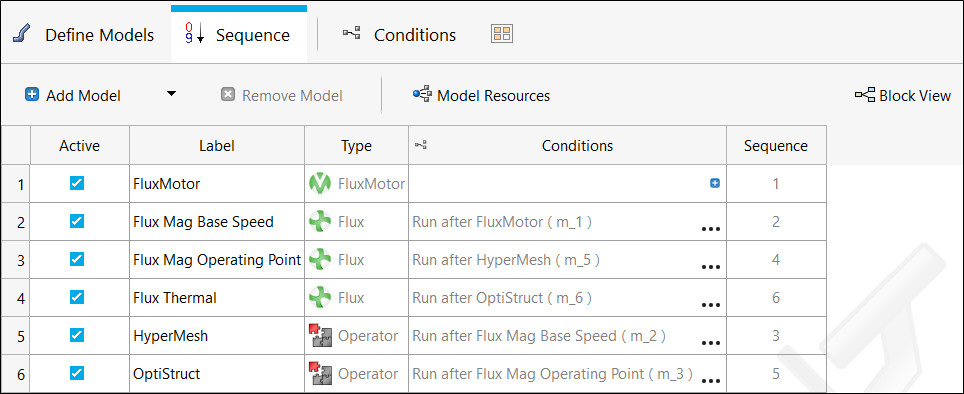 Altair HyperStudy, analiz yürütme sırası