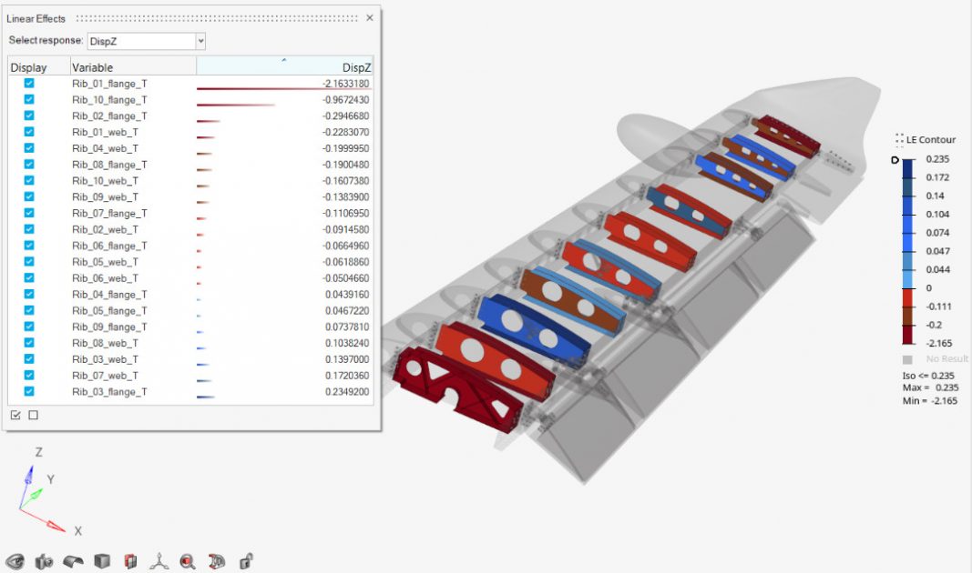 Altair HyperWorks, entegre tasarım deneyleri ve optimizasyon çözümü