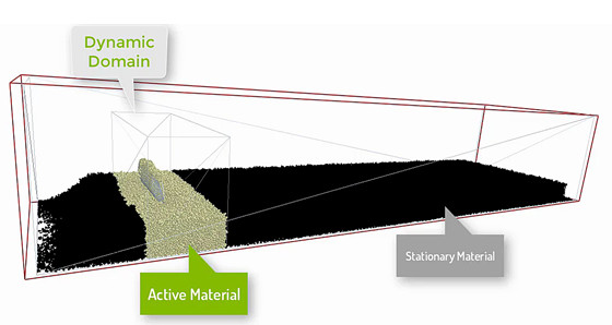 Altair EDEM dinaimk etki alanı örneği