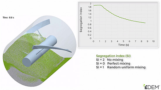 Altair EDEMpy ptyhon kütüphanesi