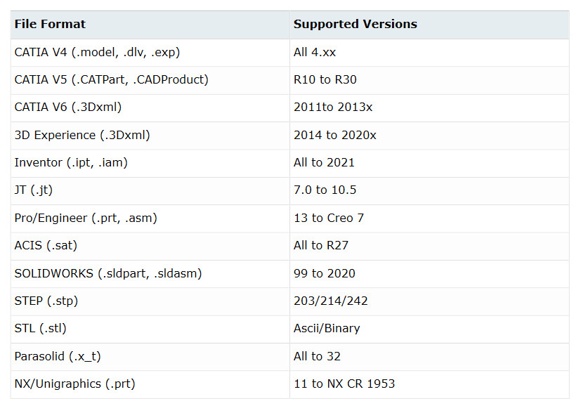 SimSolid 2021 desteklenen CAD formatları