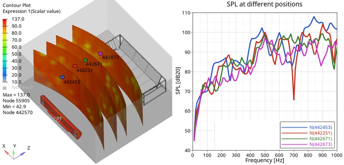 Altair OptiStruct, ses basınç seviyesi simülasyon sonuçları