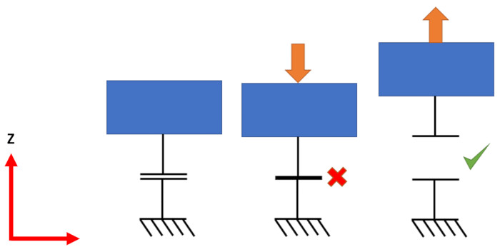 Altair OptiStruct statik analiz sınır koşulu 