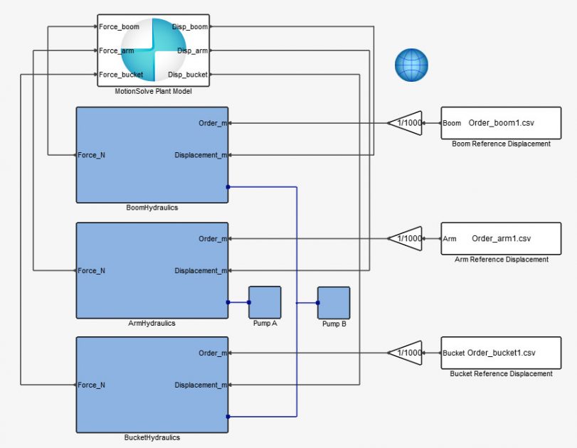 Activate- MotionSolve eş zamanlı simülasyon