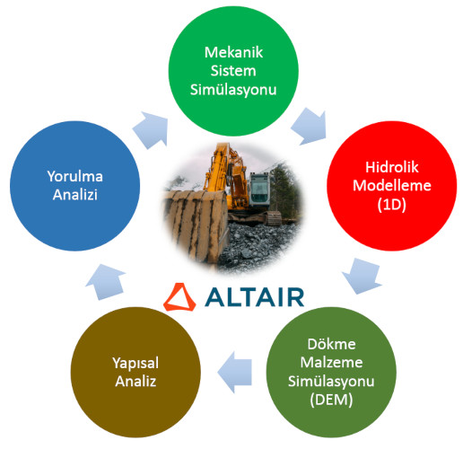Arazi taşıtları tasarım Altair çözümleri simülasyonları