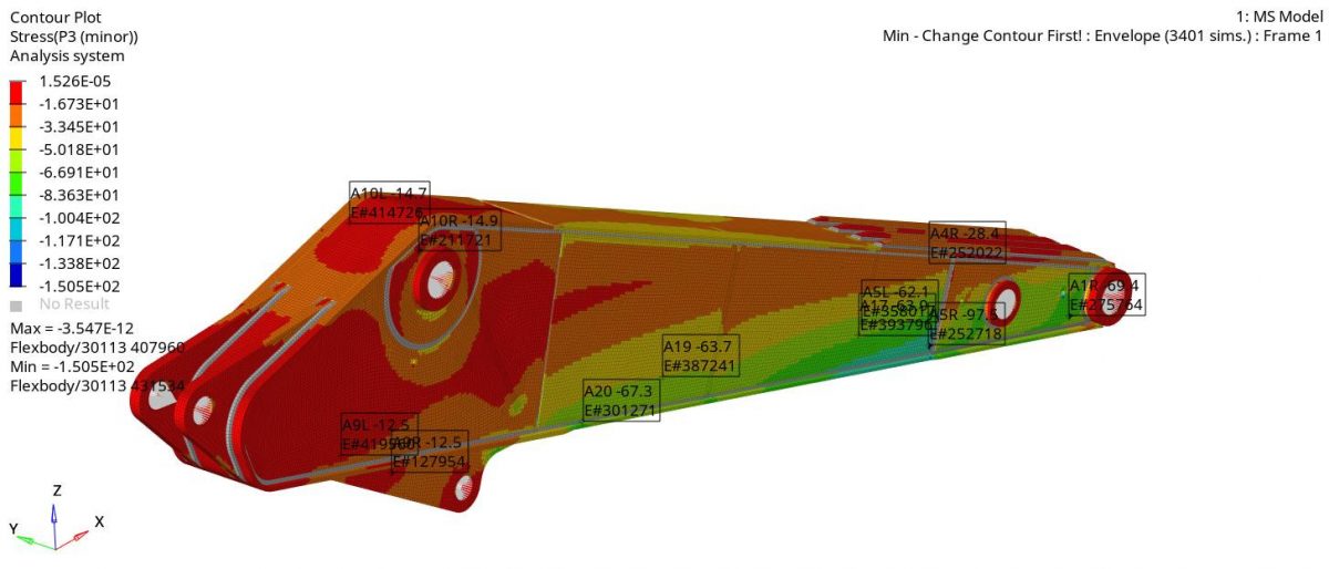 Ekskavatör asal gerilme