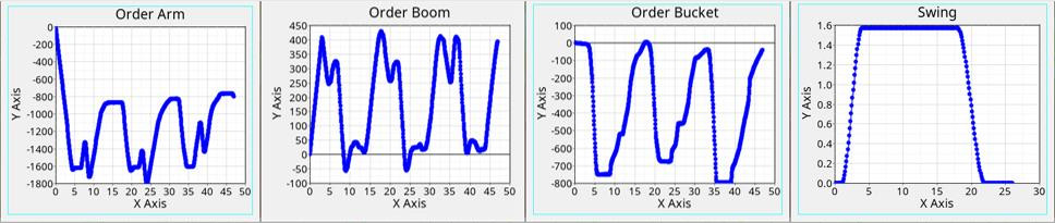 Motion analiz sonucu