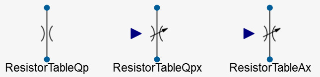 Altair Activate 2021, akış direnci blokları