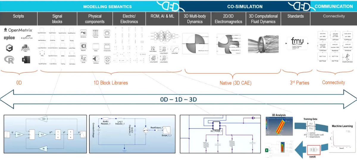 Altair Activate yetenekleri tablosu