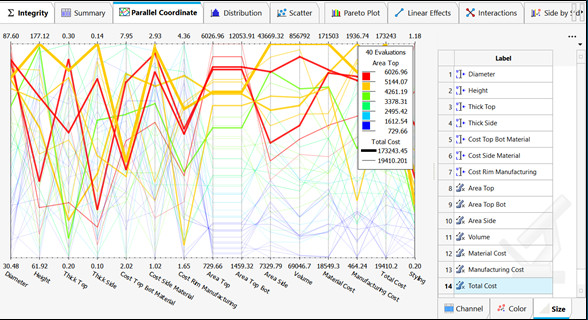 Altair HyperStudy, paralel koordinat grafiklerinde renk ve boyut kanalları