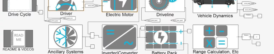 Altair model tabanlı geliştirme 2021.2