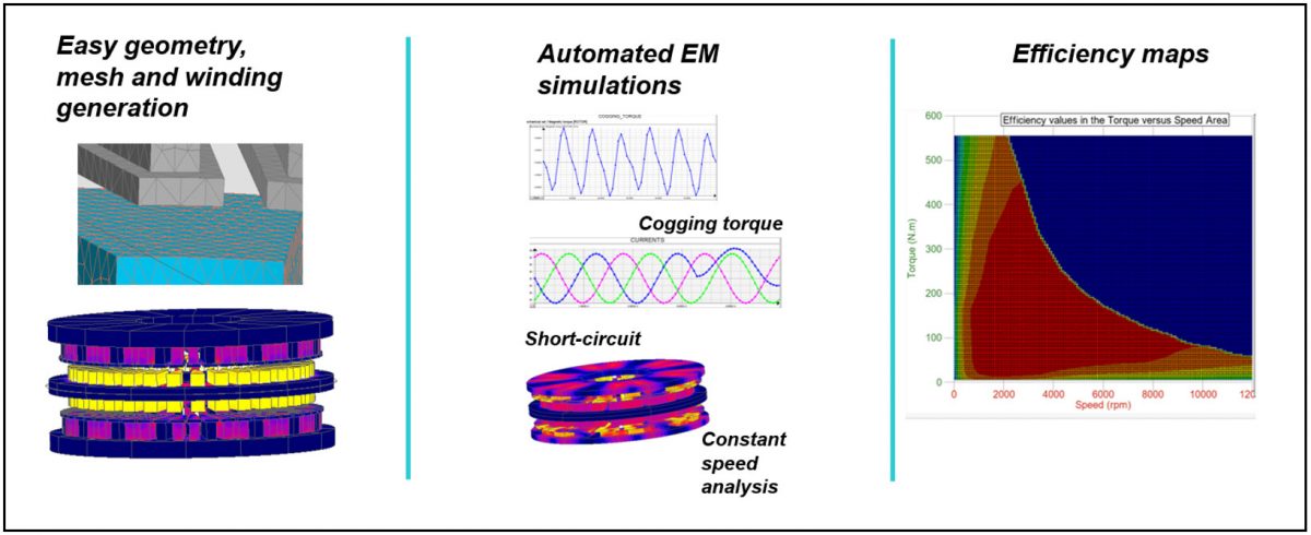 Altair Flux eksenel makine modelleme