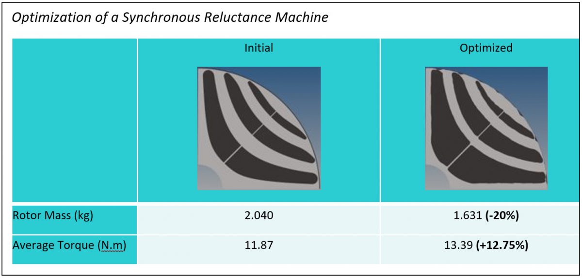 Altair Flux, elektrikli motor şekil optimizasyonu