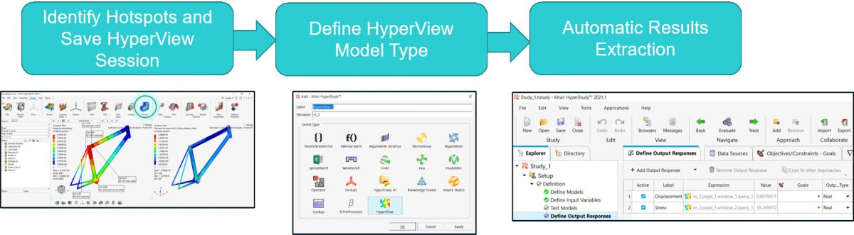 HyperView HyperStudy iş akışı
