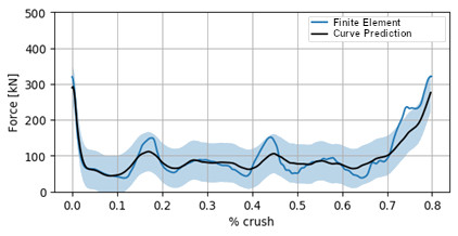 Çarpışma analizlerinde Altair makine öğrenimi çözümü