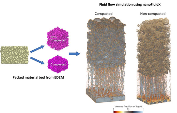 Altair EDEM stl formatında dışarı aktarma