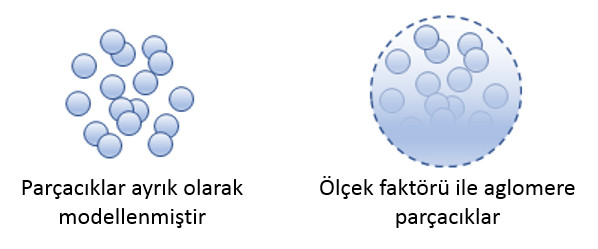 Altair AcuSolve 2021.2 ölçek faktörü