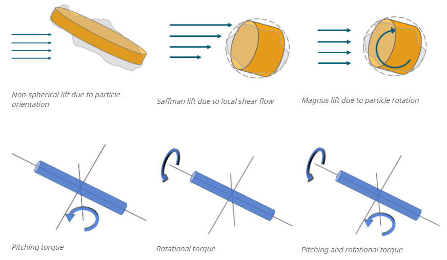 Altair AcuSolve 2021.2 yeni tork modelleri