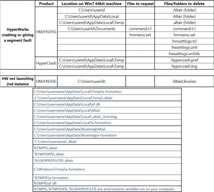 Silinmesi gereken HyperWorks dosyaları