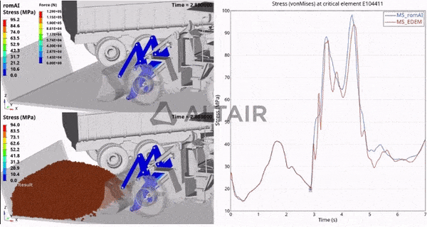 Kepçe esnek cisim simülasyonu  - Altair MotionSolve