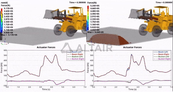Altair EDEM - MotionSolve eş zamanlı simülasyon